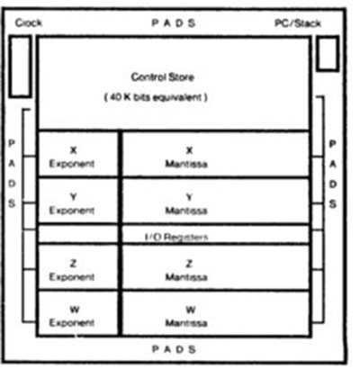 block diagram