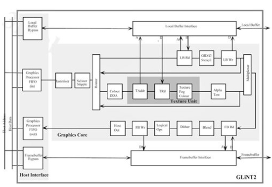 glint diagram