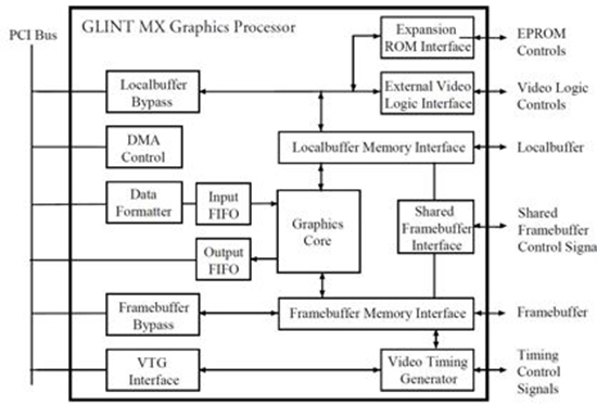 glint processor