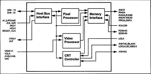 Yamaha Block Diagram