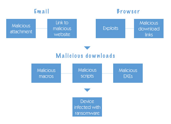 Resist Fileless Malware Threats | IEEE Computer Society