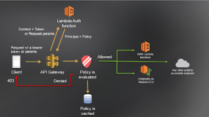 AWS diagram