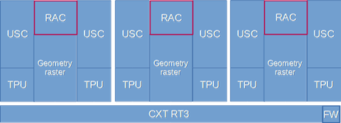 IP Path to Ray Tracing | IEEE Computer Society