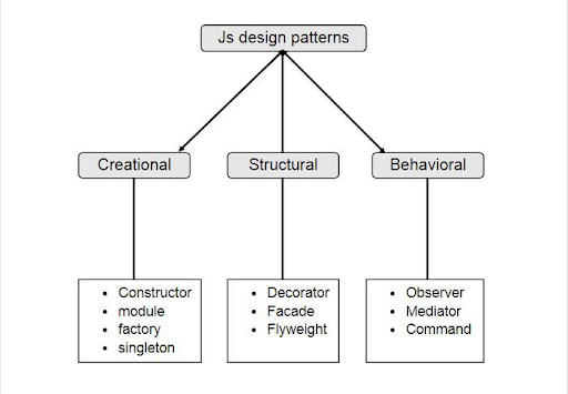 Code Reuse and Maintainability | IEEE Computer Society
