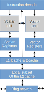 Larabeee CPU core