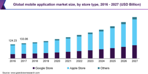 global application market size