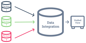 data integration flowchart