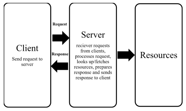 Computing and Communication Gateways | IEEE Computer Society