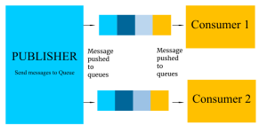 Push Pull Model